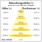 Preview: LED‑Hallenstrahler Premium‑Line