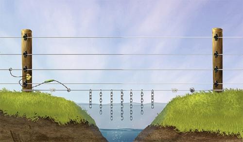 Energiebegrenzer für Weidezäune