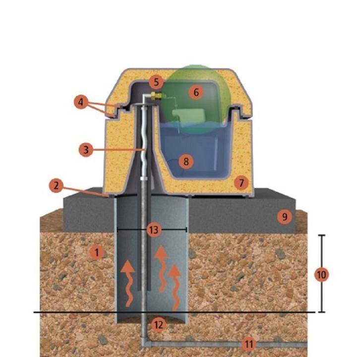 Thermotränke Duo