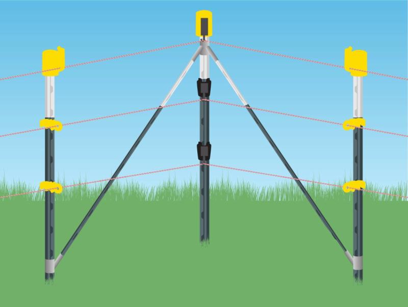 Variables Ecklösungs‑Set T‑Post