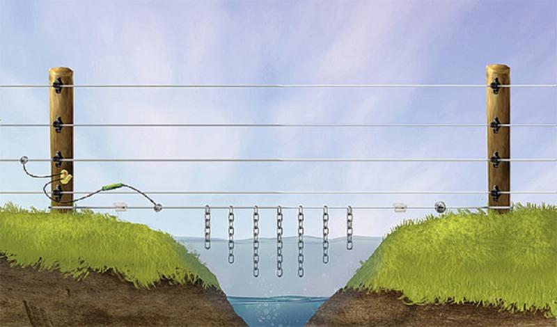 Energiebegrenzer für Weidezäune