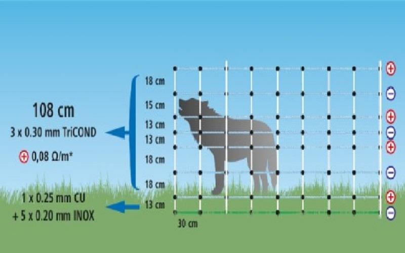 Ersatzpfahle für WolfNet Vario