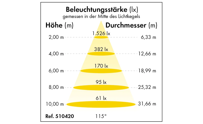 LED‑Flutlicht Power‑Line