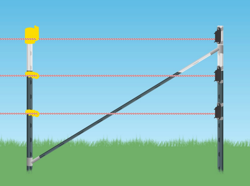 Zaunanfangs‑Set T‑Post