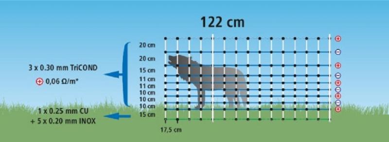 Ersatzpfähle für WolfNet Maxi